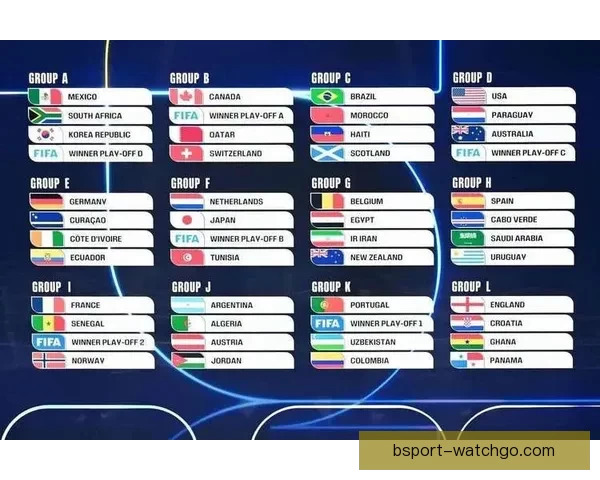 2026世界杯冠军热门预测及夺冠球队实力全面解析