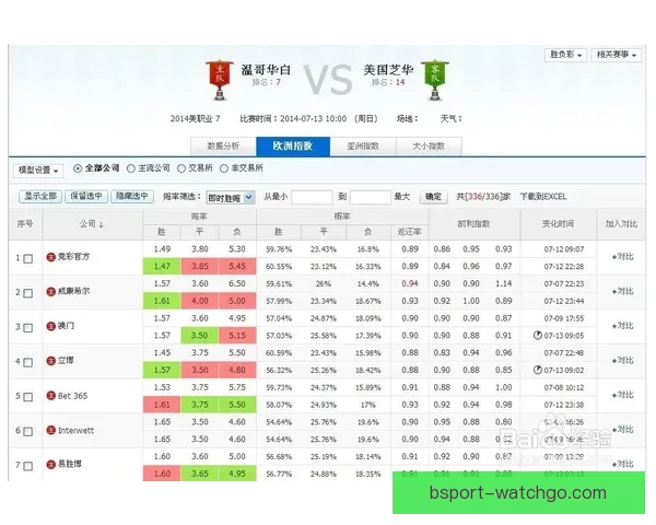 精准足球竞猜分析 提高投注胜率的关键技巧与策略
