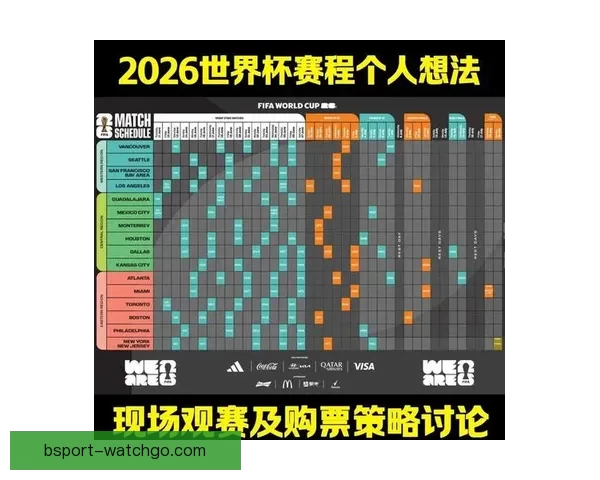 2026世界杯赛制全面解析及各阶段球队晋级策略指南